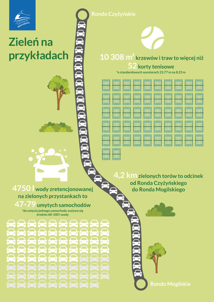 Infografika